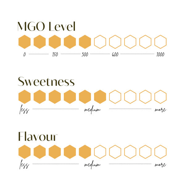 오지큐비 마누카꿀 [MGO 300+] 30포 Aussie Qbee Manuka Honey [MGO 300+] 30ea