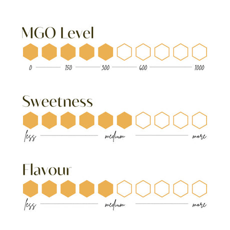 오지큐비 마누카꿀 [MGO 300+] 30포 Aussie Qbee Manuka Honey [MGO 300+] 30ea