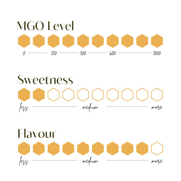 오지큐비 마누카꿀 [MGO 1000+] 30포 Aussie Qbee Manuka Honey [MGO 1000+] 30ea