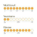 오지큐비 마누카꿀 [MGO 1000+] 30포 Aussie Qbee Manuka Honey [MGO 1000+] 30ea