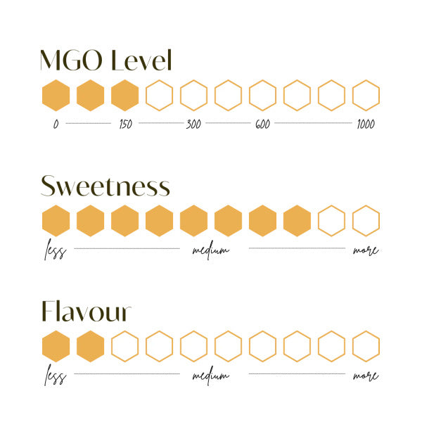[키즈용 추천] 오지큐비 마누카꿀 [MGO 150+] 30포 Aussie Qbee Manuka Honey [MGO 150+] 30ea