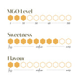 [키즈용 추천] 오지큐비 마누카꿀 [MGO 150+] 30포 Aussie Qbee Manuka Honey [MGO 150+] 30ea