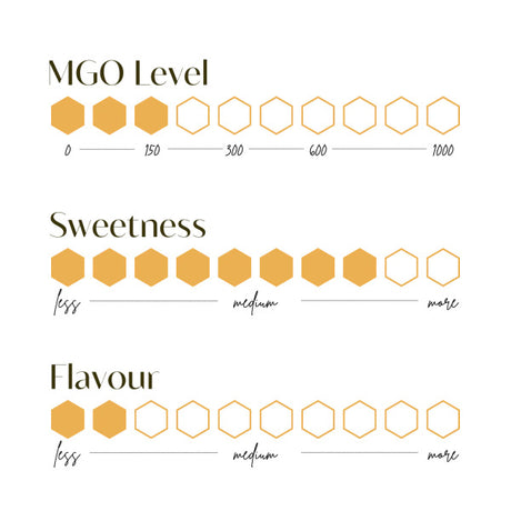 [키즈용 추천] 오지큐비 마누카꿀 [MGO 150+] 30포 Aussie Qbee Manuka Honey [MGO 150+] 30ea