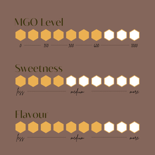 오지큐비 마누카꿀 [MGO 600+] 30포 Aussie Qbee Manuka Honey [MGO 600+] 30ea